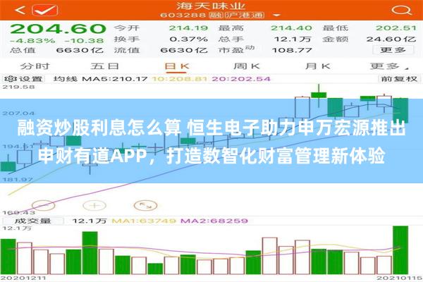 融资炒股利息怎么算 恒生电子助力申万宏源推出申财有道APP，打造数智化财富管理新体验