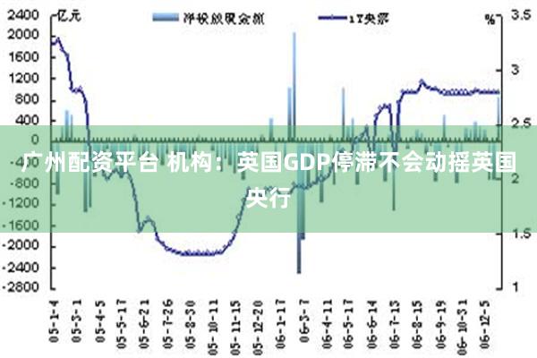 广州配资平台 机构：英国GDP停滞不会动摇英国央行