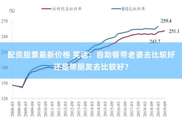 配资股票最新价格 笑话：自助餐带老婆去比较好还是带朋友去比较好？