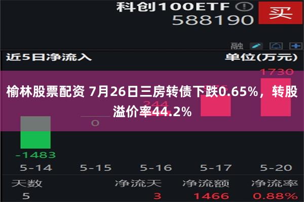 榆林股票配资 7月26日三房转债下跌0.65%，转股溢价率44.2%