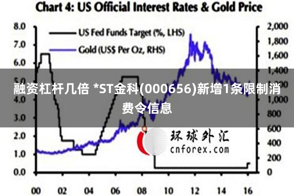 融资杠杆几倍 *ST金科(000656)新增1条限制消费令信息