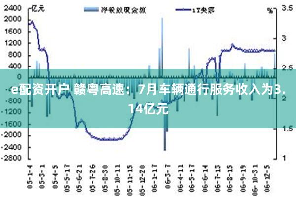 e配资开户 赣粤高速：7月车辆通行服务收入为3.14亿元