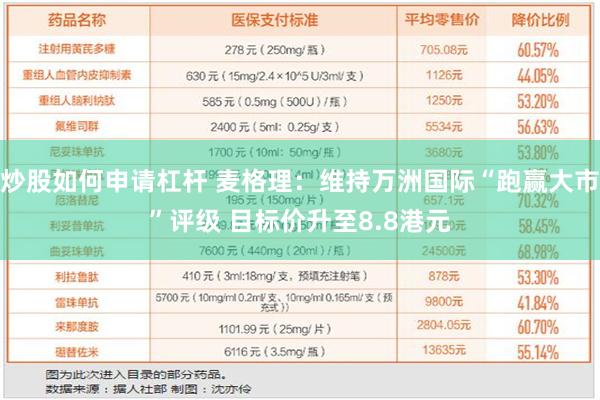 炒股如何申请杠杆 麦格理：维持万洲国际“跑赢大市”评级 目标价升至8.8港元