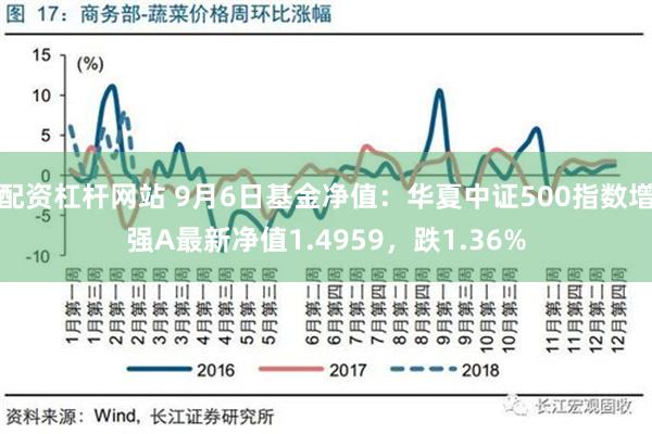 配资杠杆网站 9月6日基金净值：华夏中证500指数增强A最新净值1.4959，跌1.36%