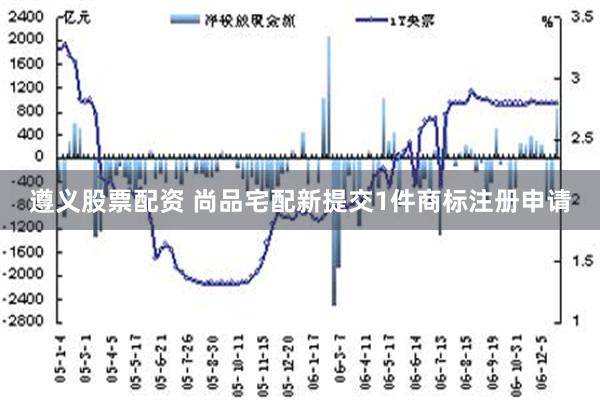 遵义股票配资 尚品宅配新提交1件商标注册申请