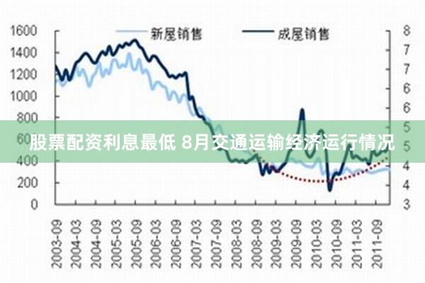 股票配资利息最低 8月交通运输经济运行情况