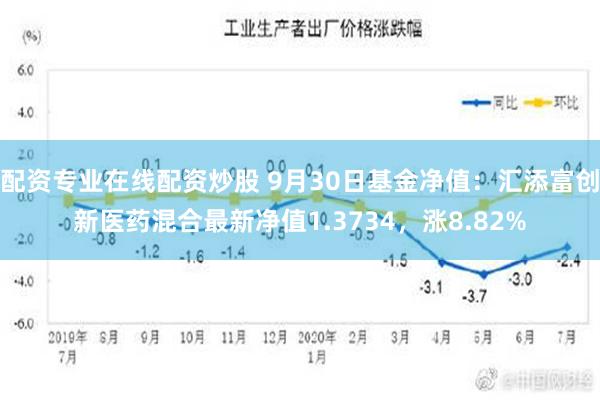 配资专业在线配资炒股 9月30日基金净值：汇添富创新医药混合最新净值1.3734，涨8.82%