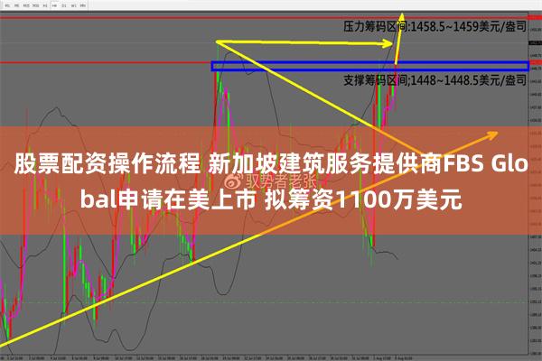 股票配资操作流程 新加坡建筑服务提供商FBS Global申请在美上市 拟筹资1100万美元