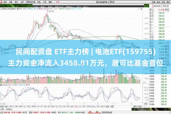 民间配资盘 ETF主力榜 | 电池ETF(159755)主力资金净流入3458.81万元，居可比基金首位