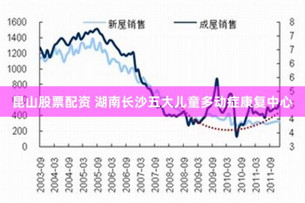 昆山股票配资 湖南长沙五大儿童多动症康复中心