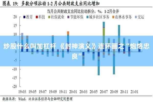 炒股什么叫加杠杆 《封神演义》连环画之“炮烙忠良”