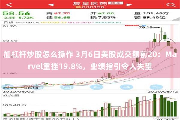 加杠杆炒股怎么操作 3月6日美股成交额前20：Marvel重挫19.8%，业绩指引令人失望